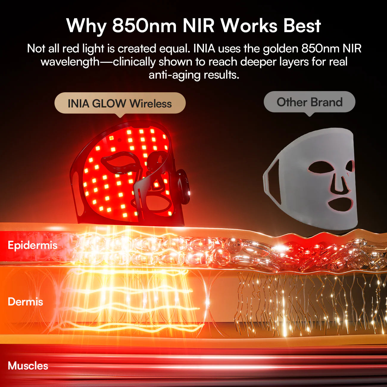INIA  Wireless Red Light Therapy Mask
