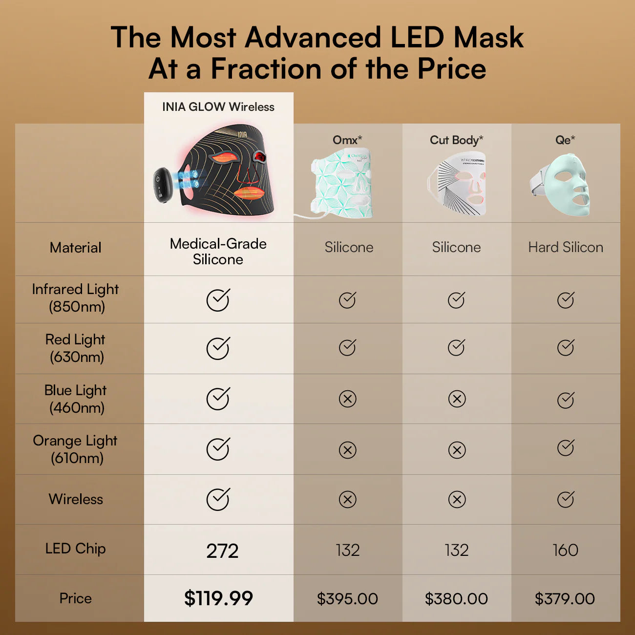 INIA  Wireless Red Light Therapy Mask
